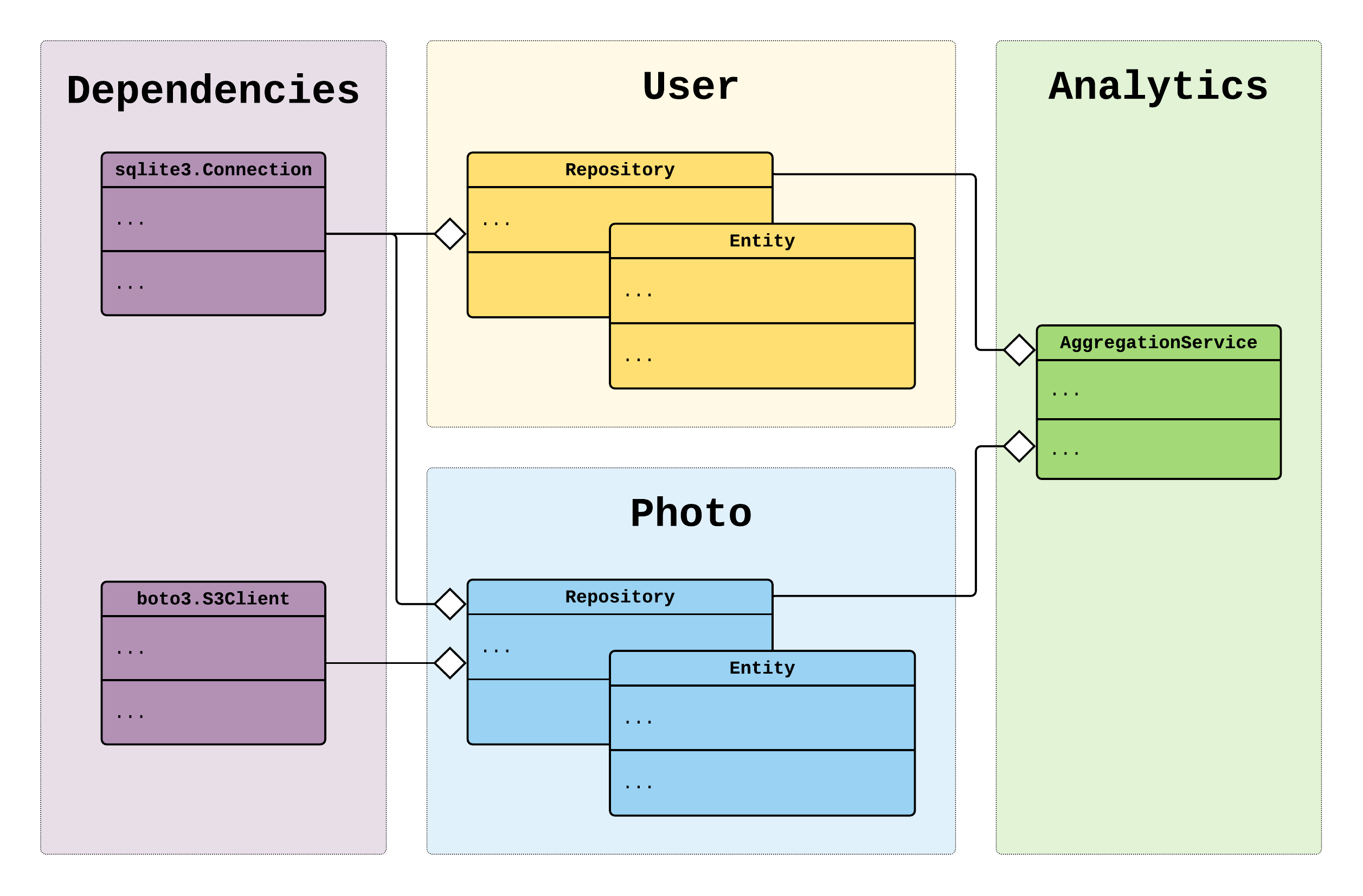 ../_images/decoupled-packages.png